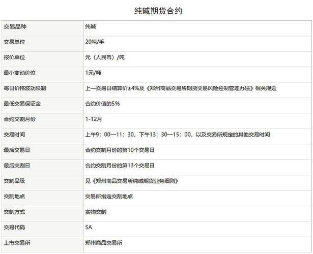 期货交易关键计算环节详解：保证金与盈亏计算方法