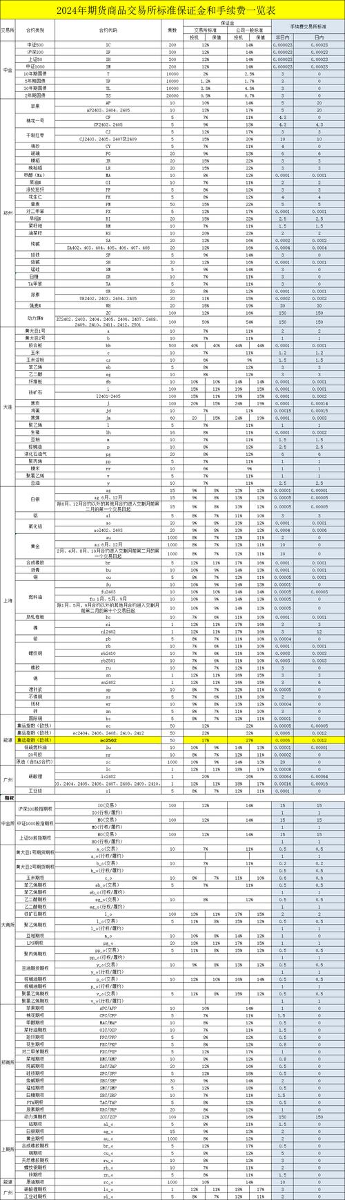 期货交易保证金计算_期货交易盈亏计算方法_期货 ctp 盘中持仓均价计算