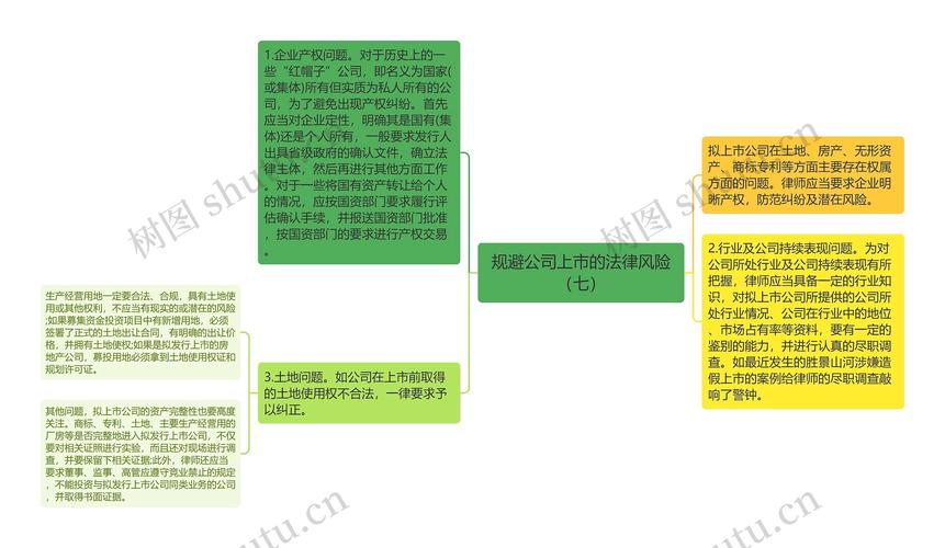 上市公司被实施风险警示的情形及风险警示的分类