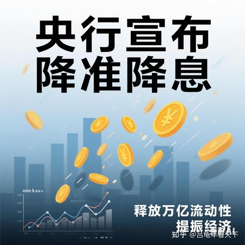 2025年央行降准的影响_2025年首次全面降准_央行下调存款准备金率