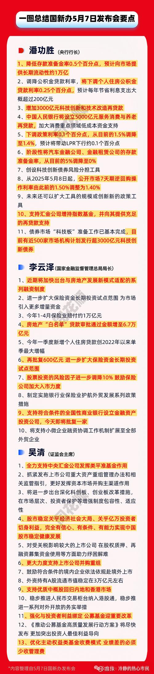 5 月 7 日国新办发布会：央行推十大货币政策，专家解读热点问题