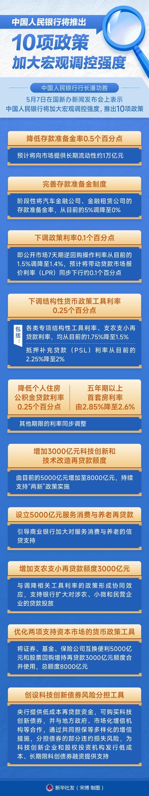 一揽子金融政策支持稳市场稳预期_2025年央行降准的影响_央行降准降息解读