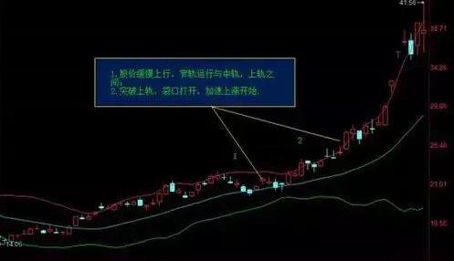 主升浪如何判断？股价横盘震荡或缓慢上行时的判断方法