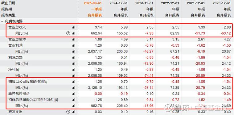 A股公司摘星脱帽_st华菱摘帽时间_*ST有树股票复牌