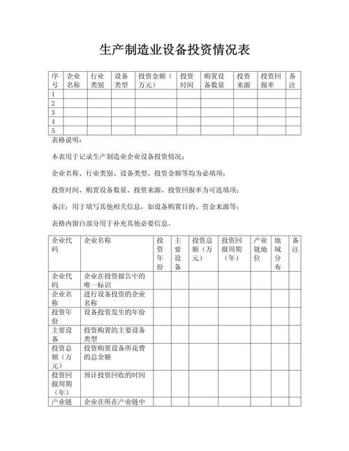 建筑企业年度安全资金投入计划_投资项目资金投入明细表使用说明_项目投资完成情况说明