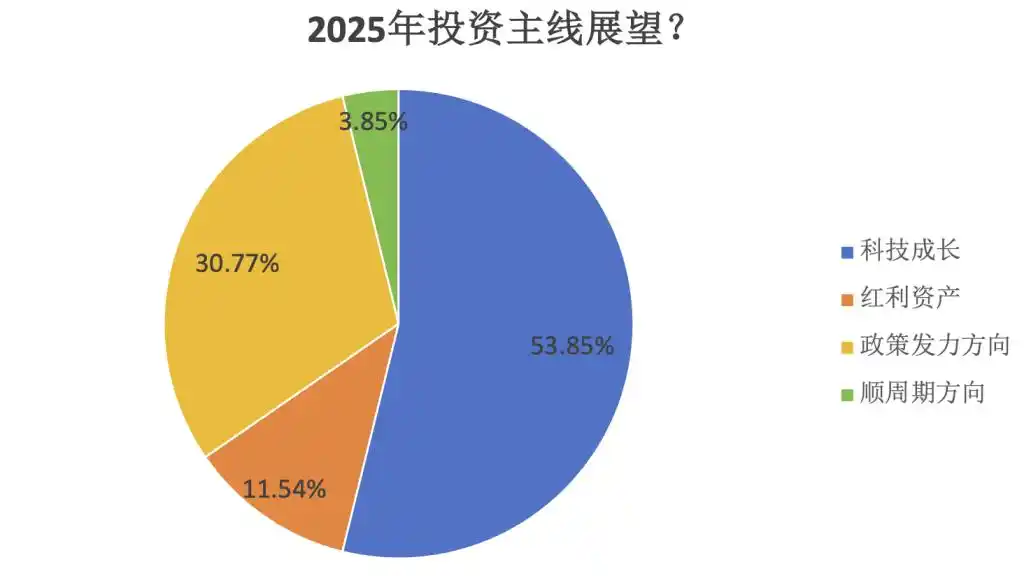 私募对A股市场乐观态度_2025股市大盘走势图_2025年A股市场预测
