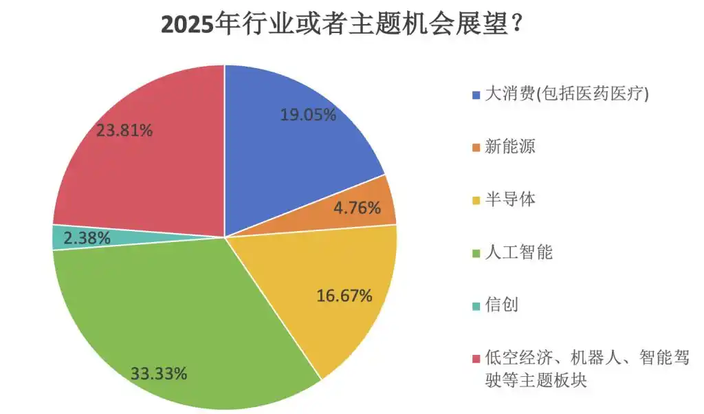 私募对A股市场乐观态度_2025股市大盘走势图_2025年A股市场预测