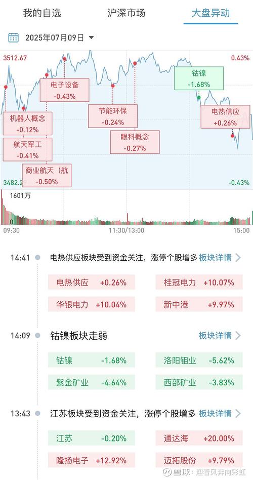 股票市场资金流向在哪里看_沪股通A股成交额前十榜单_稀土板块新能源产业链资金流向
