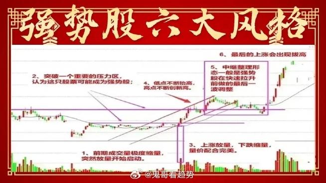 跟空空道人学炒股 两会期间需规避两类题材暴力拉升，操作策略打短线思路？