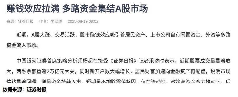 A股市场多路资金协同入市，中国版平准基金显效重塑生态