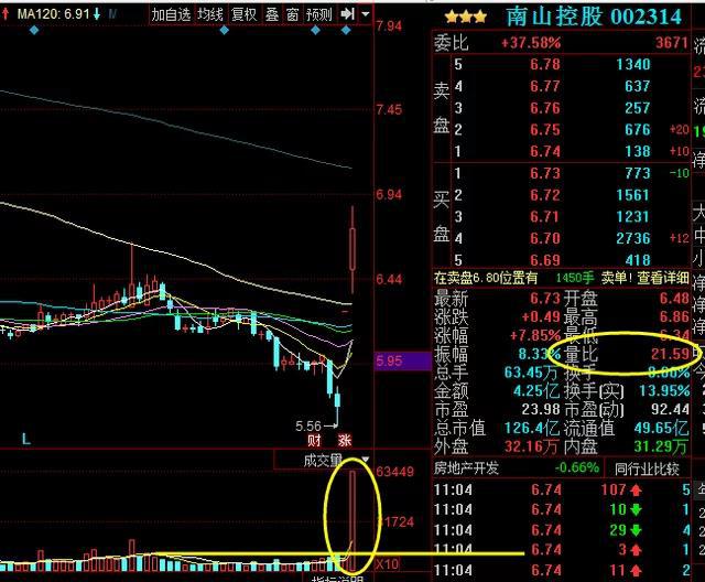 量比选股法大揭秘！如何选到可涨得最好的强势股？