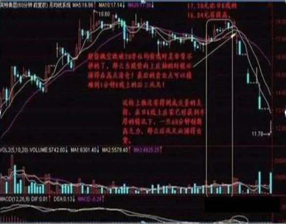 选股与选时_提升意识状态_超越市场层面交易