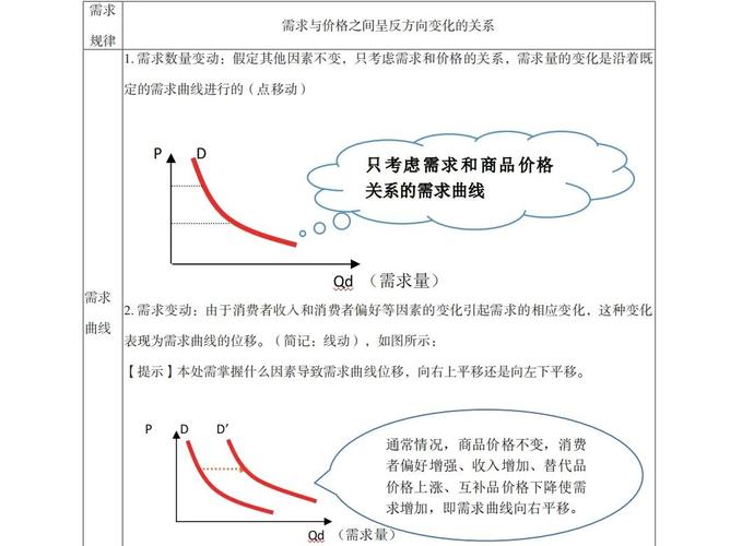 量价关系期货_期货市场供给需求关系_期货价格波动影响因素