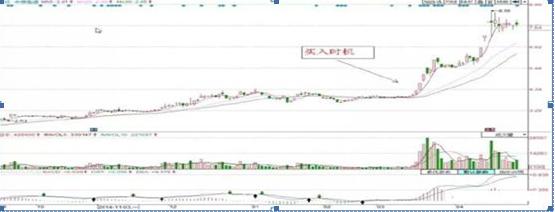 基本面选股指标_主营业务增长率分析_选股与选时