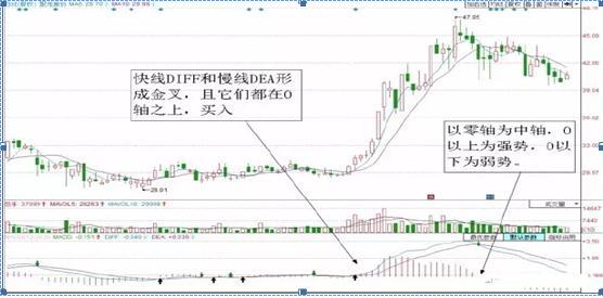 选股与选时_基本面选股指标_主营业务增长率分析