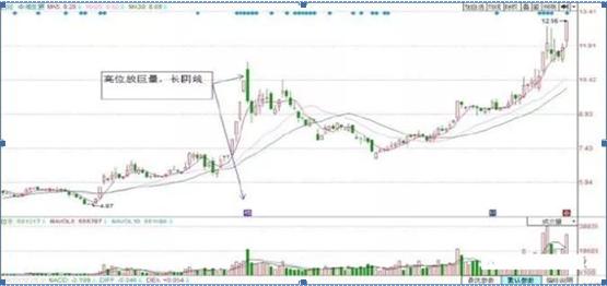 基本面选股指标_选股与选时_主营业务增长率分析
