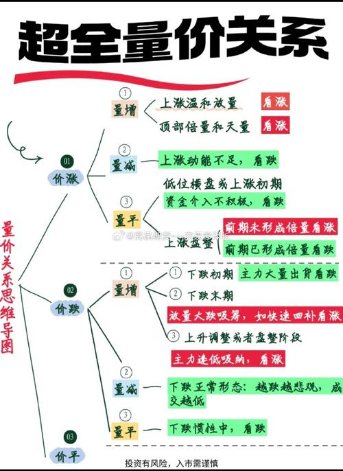 期货市场量价关系：核心要素，影响投资决策与趋势判断