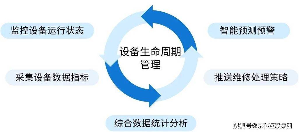 维修策略管理_设备全寿命周期管理_维修周期管理
