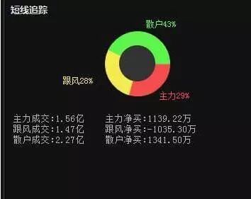 资金流向揭秘：个股涨停为何资金却显示净流出？