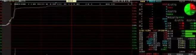 资金流向分析_个股涨停资金净流出原因_竞价涨停 开盘后正常