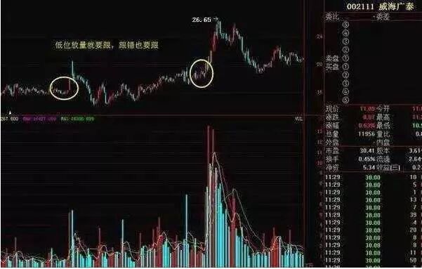 个股涨停资金净流出原因_竞价涨停 开盘后正常_资金流向分析