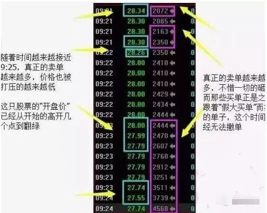 资金流向分析_竞价涨停 开盘后正常_个股涨停资金净流出原因