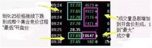 资金流向分析_个股涨停资金净流出原因_竞价涨停 开盘后正常