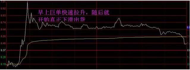 资金流向分析_个股涨停资金净流出原因_竞价涨停 开盘后正常