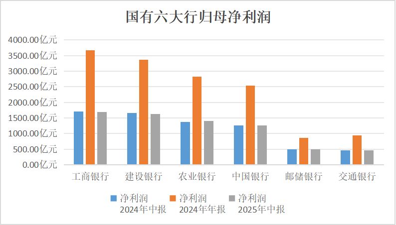 42家银行营收净利润双增占比超六成_股票招商银行_2025年A股上市银行中报分析