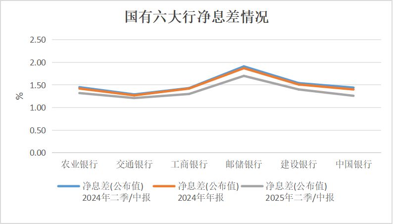 42家银行营收净利润双增占比超六成_2025年A股上市银行中报分析_股票招商银行