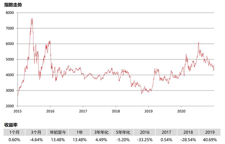 5月12日上证指数高开高走，中证云计算与大数据主题指数上涨