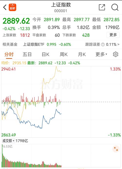 中证云计算与大数据主题指数成分股_重仓科大讯飞的基金_中证云计算与大数据主题指数上涨分析