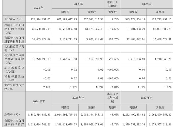 深圳市奥拓电子股份回购方案_奥拓电子股票回购进展_深圳奥拓电子股份有限公司待遇