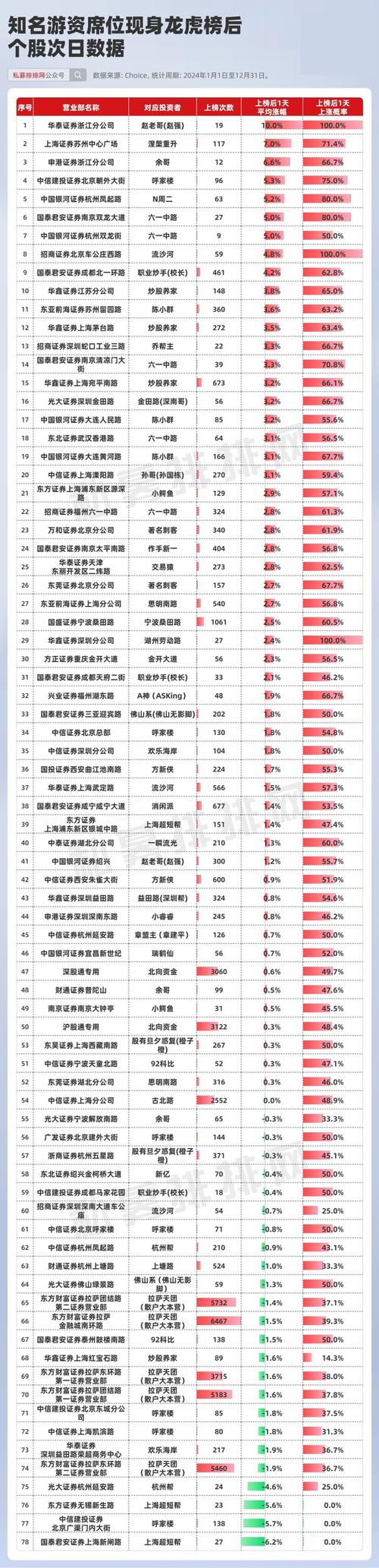 游资席位汇总_龙虎榜短线投资分析_徐柏良炒股水平