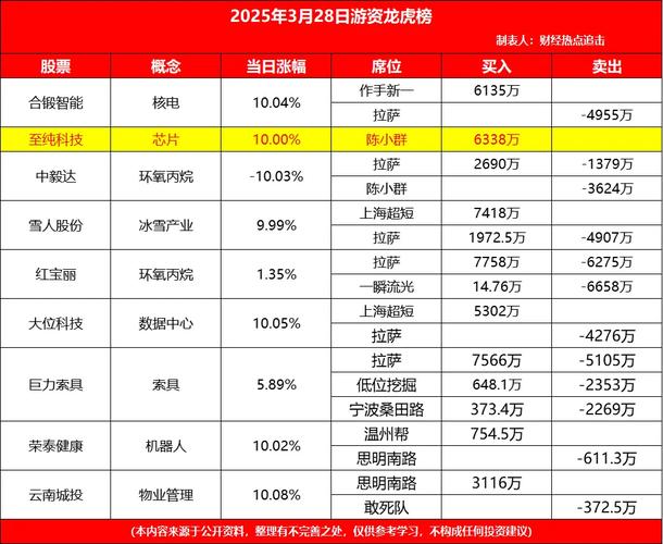 游资席位汇总_龙虎榜短线投资分析_徐柏良炒股水平