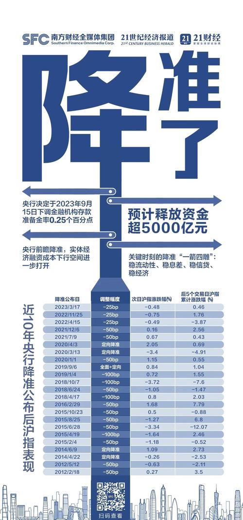 2025年首次降准今日落地，释放万亿流动性，后续仍有空间？