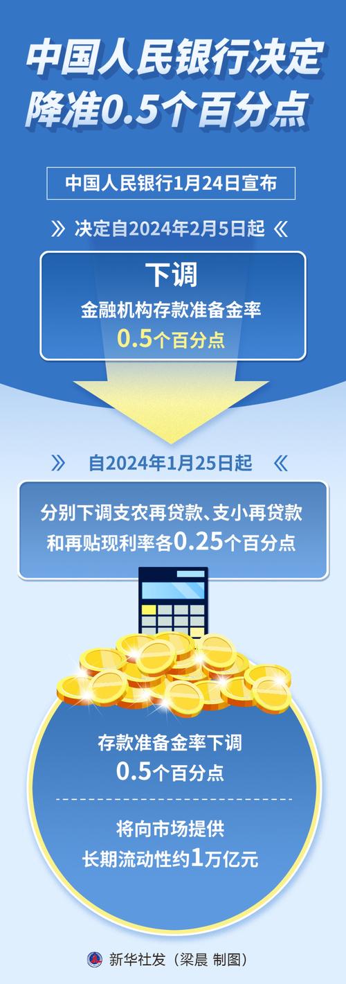 降准优化银行负债结构_2025年降准对金融市场影响_2025年央行降准的影响