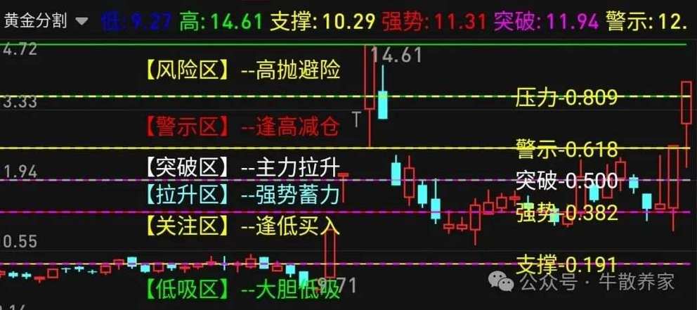 最新最全通达信公式教程大全！含函数、指标、实例解析