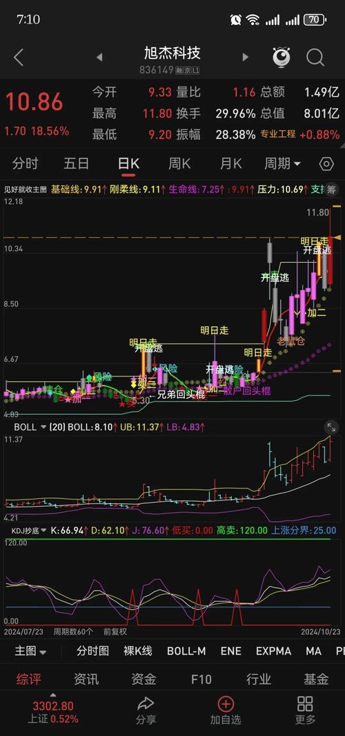 通达信 技术指标公式和条件选股公式区别_通达信公式教程大全_通达信无未来函数指标