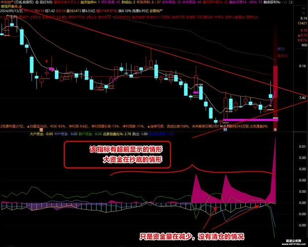 2018通达信指标公式大集合：主力选股、自用BIAS等