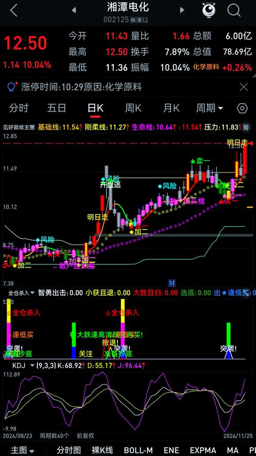 通达信选股指标公式_通达信 技术指标公式和条件选股公式区别_通达信指标公式源码