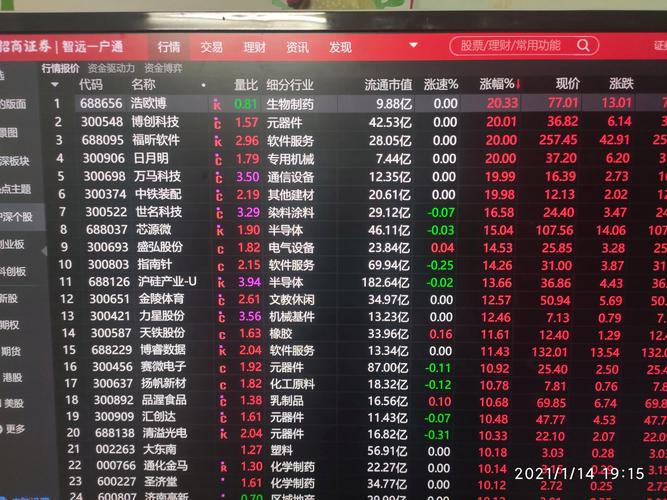 免费跟牛人买牛股_牛股王股票怎么改密码_牛股王股票安卓版