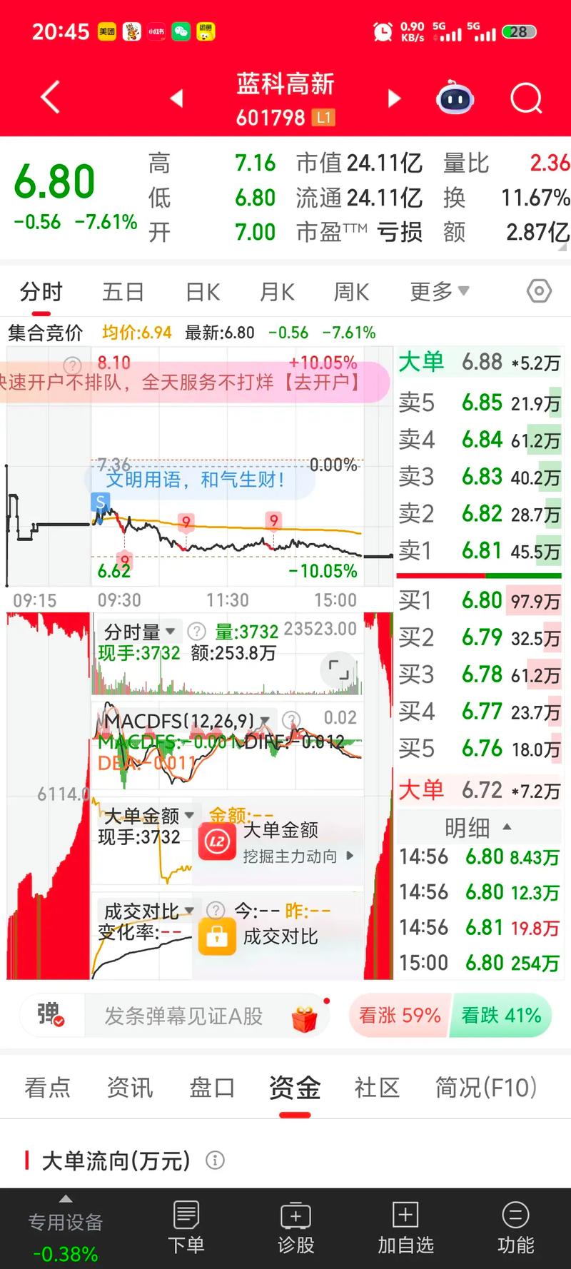 跟空空道人学炒股_技术指标解读_股票分析