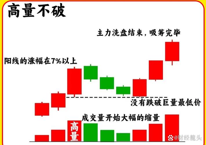 量比怎么看？双线顺上可入场做多，双线顺下能提示风险