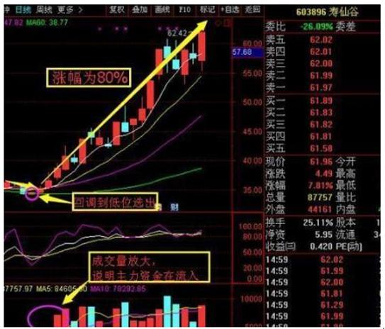 量比指标怎么看_选股与选时_量比选股技巧