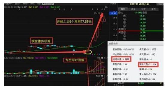 选股与选时_量比指标怎么看_量比选股技巧