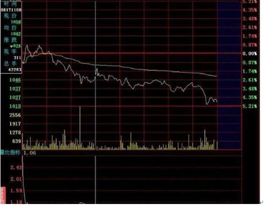 量比指标怎么看_量比选股技巧_选股与选时
