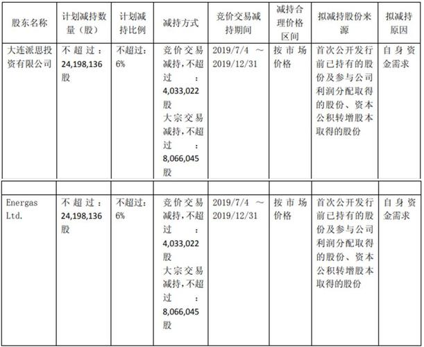 派思股份季度报告：重要提示与主要财务数据股东变化