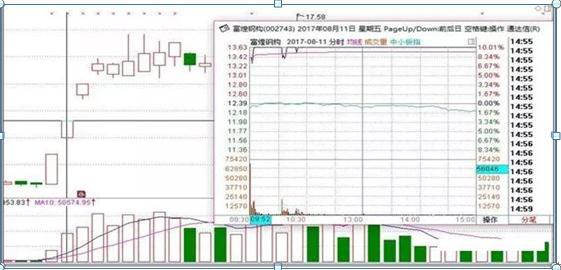 选股与选时_波段操作_龙头股捕捉