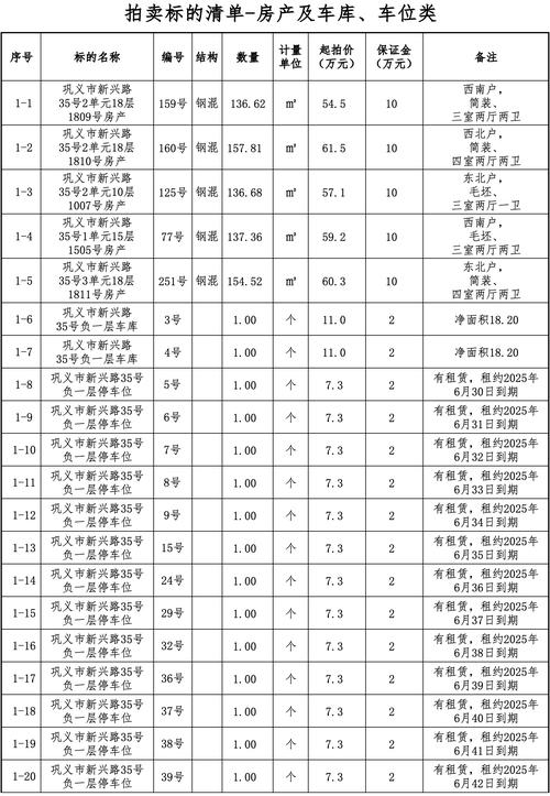 中盈国际拍卖承诺不成交退费用，2017年文物艺术品拍卖市场情况如何？
